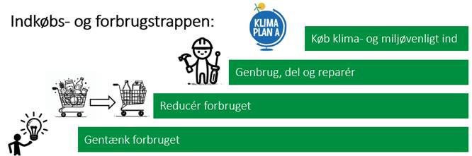Kommunale indkøb bliver endnu grønnere