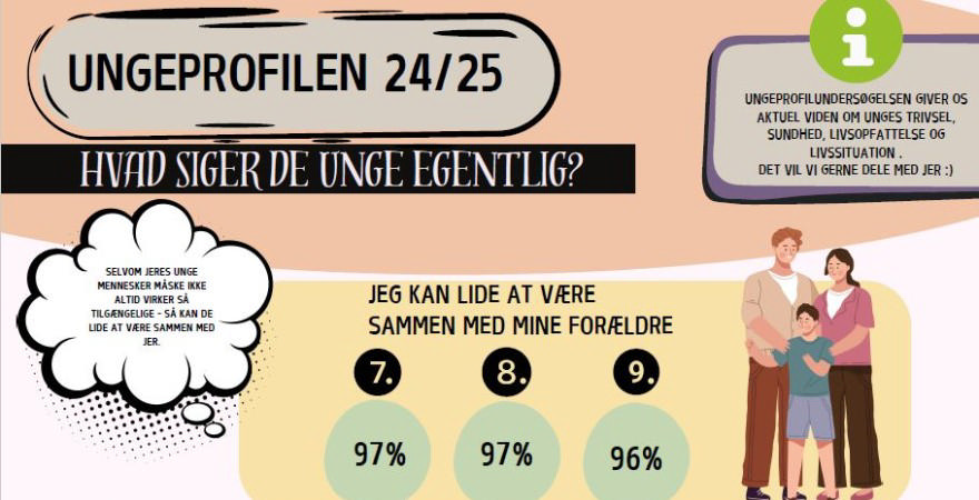 Din teenager har det (måske) bedre, end du tror