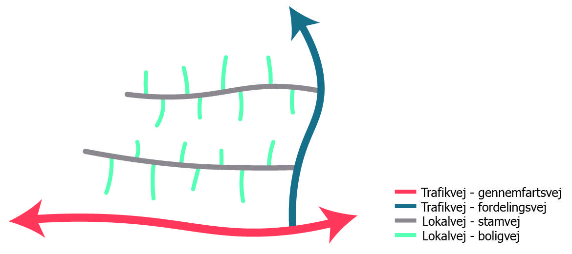 Billede som viser skitse af Ringkøbing-Skjern Kommunes vejplan